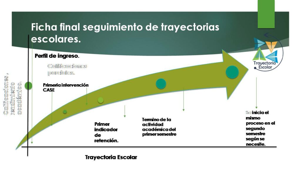 Diapositiva7